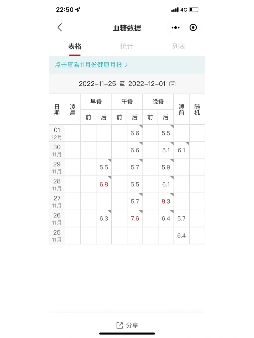 如何处理烧烤过程中的误差