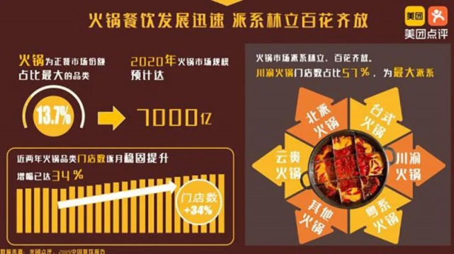 【欧洲杯】火锅如何影响饮食习惯