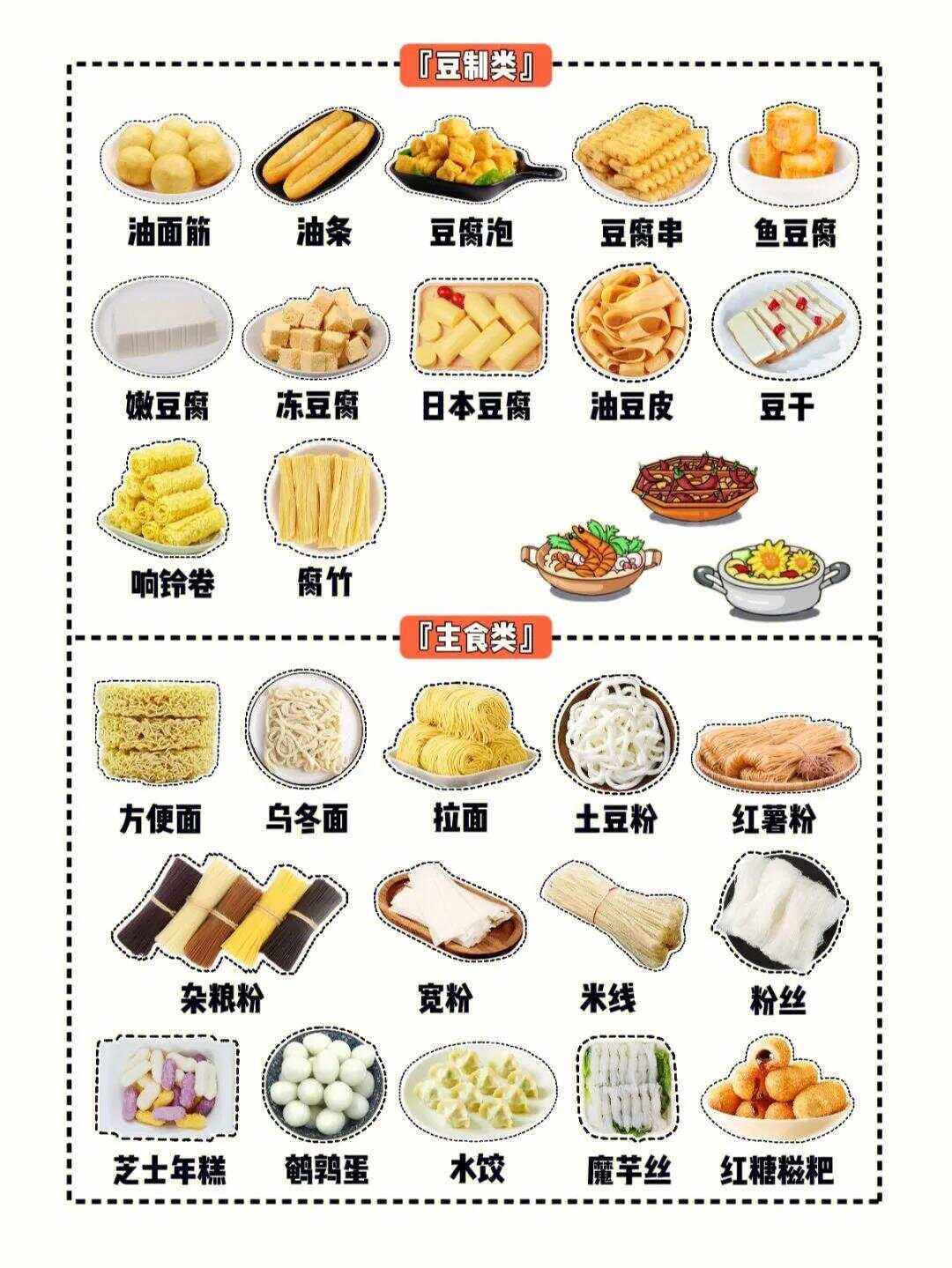 Bsport体育在线官网-如何根据食材选择火锅酱料