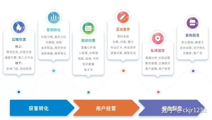 火锅的教育与职业培训体系